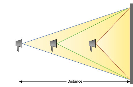 Wall lighting distance